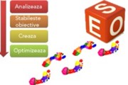Peste 40 de definitii actuale in optimizare SEO
